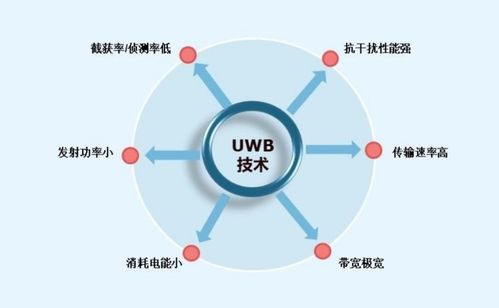 分析 UWB能否成為無任應(yīng)用領(lǐng)域的下一爆發(fā)點？技術(shù)開發(fā)視角