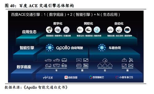  bidu 首次覆蓋 廣告業(yè)務(wù)觸底,智能駕駛與ai未來(lái)可期