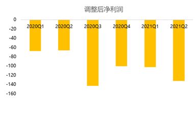 b友喜極而泣 小破站會 恰飯 了,廣告收入漲超200