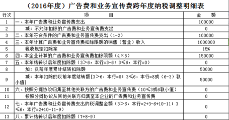 【匯繳專題】廣宣費、業務招待費、捐贈支出所得稅申報處理實務