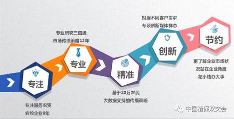 【農(nóng)業(yè)服務(wù)篇】第33屆中國植保雙交會參展企業(yè)風(fēng)采!_財經(jīng)_網(wǎng)